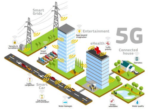 5G Infrastructure Market Report, Size, Share, Growth, Trends and Forecast 2022-2027