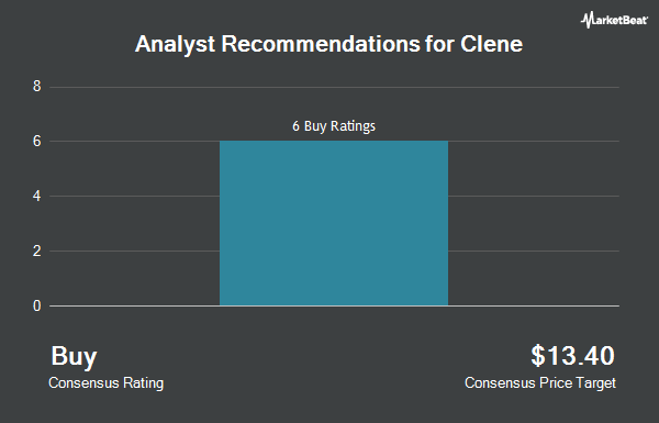 Analyst Recommendations for Clene (NASDAQ:CLNN)