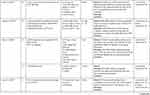 The Anti-Psoriatic Efficacy and Safety Profile of Topical and Intralesional Methotrexate: A Literature Review