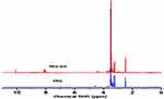 ROS-Generating Poly(Ethylene Glycol)-Conjugated Fe3O4 Nanoparticles as Cancer-Targeting Sustained Release Carrier of Doxorubicin