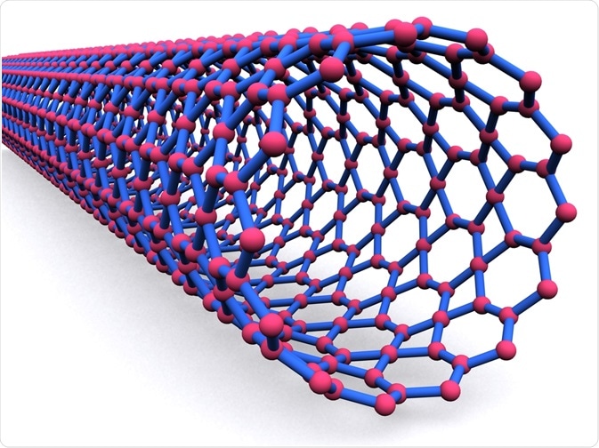 Carbon Nanotubes (CNT) Market See Incredible Growth 2022-2028 | CNano Technology Limited, Hanwha Nanotech Corporation