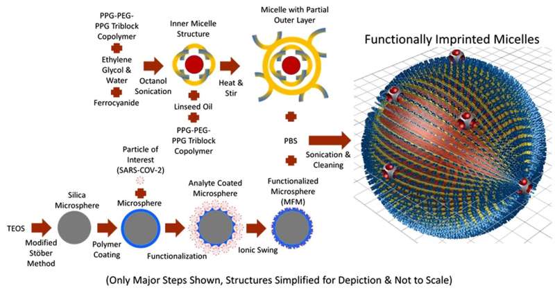 COVID-causing virus in air detected with high-tech bubbles