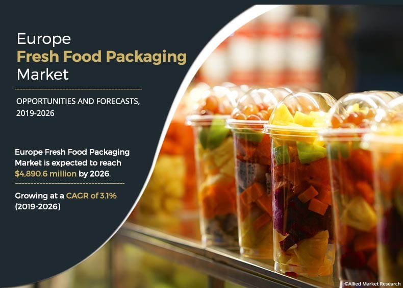 Europe Fresh Food Packaging Market Latest Industry Trends and Business Development Strategies by Key Players