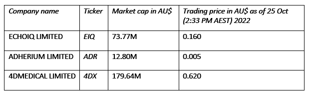 Take a look at recent updates from ASX Healthtech stocks