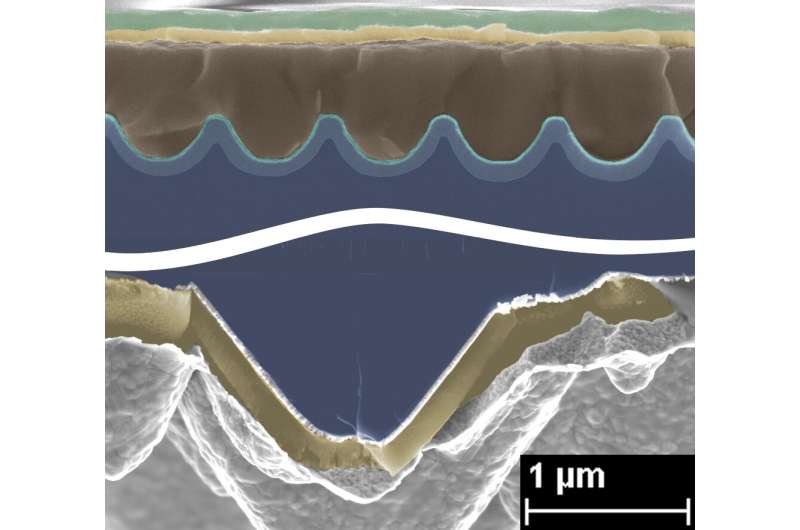 Tandem solar cells with perovskite: Nanostructures help in many ways