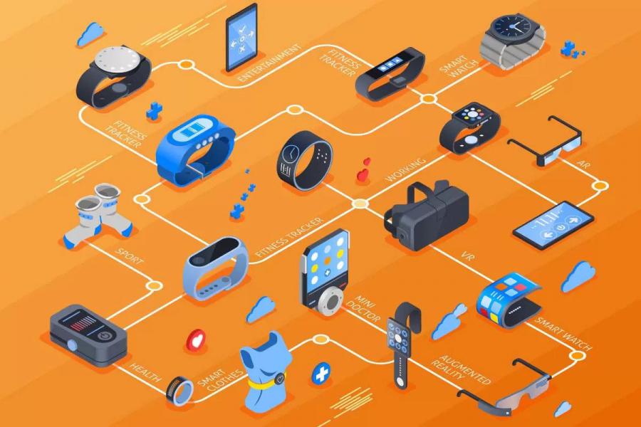 Wearable Technology Market to Reach US$ 110.8 Bn by 2027 | CAGR of 13.6% | Exclusive Report By IMARC Group | Apple, HTC