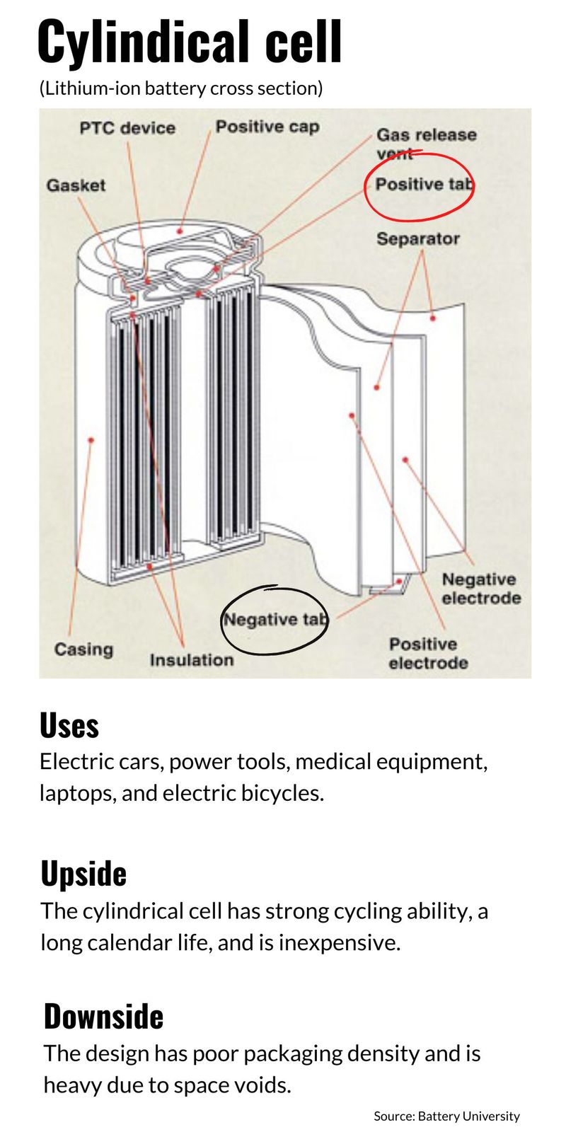 Battery cross section