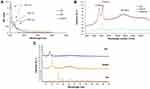 Stability, Toxicity, and Antibacterial Potential of Gallic Acid-Loaded Graphene Oxide (GAGO) Against Methicillin-Resistant Staphylococcus aureus (MRSA) Strains