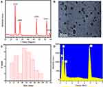 Combined Synthesis of Cerium Oxide Particles for Effective Anti-Bacterial and Anti-Cancer Nanotherapeutics