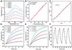 Phosphotungstate Acid Doped Polyanilines Nanorods for in situ NIR-II Photothermal Therapy of Orthotopic Hepatocellular Carcinoma in Rabbit