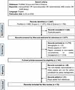 Caries Management with Non-Metallic Nanomaterials: A Systematic Review