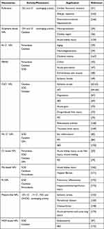 Nanozymes in the Treatment of Diseases Caused by Excessive Reactive Oxygen Specie