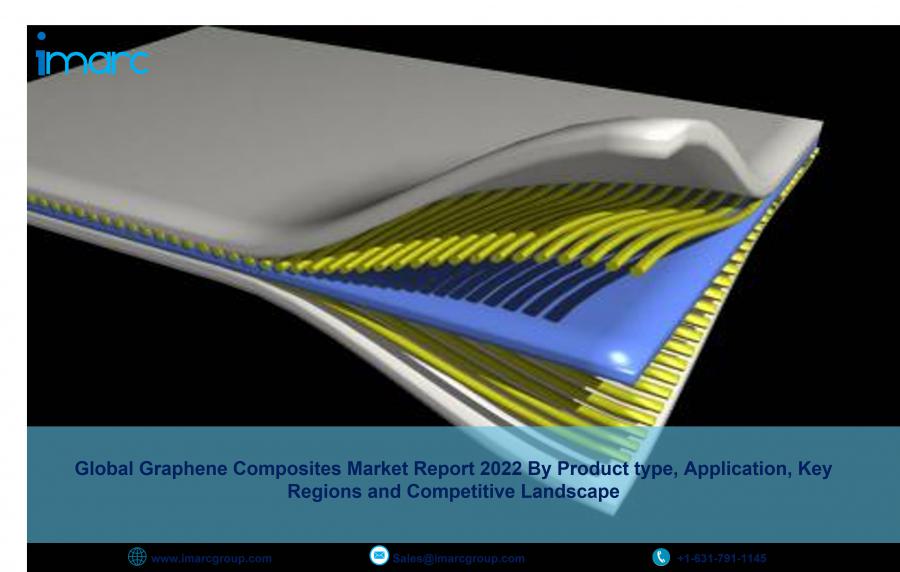 Graphene Composites Market to Grow at 33.60% CAGR during 2022-2027 | Industry Size, Forecast, Top Companies and Report