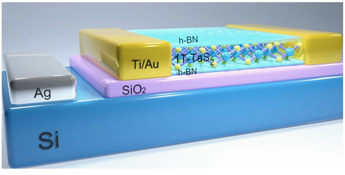 Electrical gating of the charge-density-wave quantum phases opens up innovative electronic applications