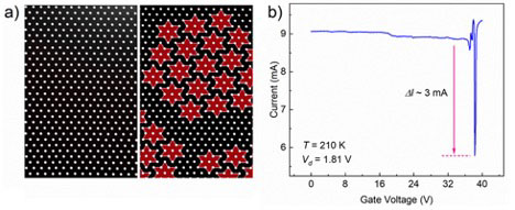 incommensurate CDW and nearly-commensurate CDW phases