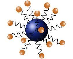 Nano Metal Oxide market Size Worth USD 2.0 Bn by 2030 Growing at a CAGR of 7.53%