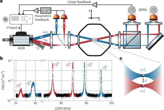 Cooling nanoparticles simultaneously independently of their electric charge