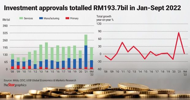 Slow FDI 
        inflow likely