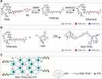 Multifunctional Graphene Oxide Nanodelivery Platform for Breast Cancer Treatment