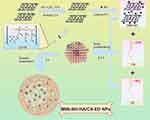 Critical Evaluation of Multifunctional Betaxolol Hydrochloride Nanoformulations for Effective Sustained Intraocular Pressure Reduction