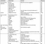 A Comprehensive Review of the Application of Nanoparticles in Diabetic Wound Healing: Therapeutic Potential and Future Perspectives