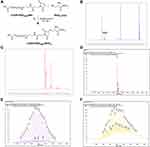 Combined Biomimetic MOF-RVG15 Nanoformulation Efficient Over BBB for Effective Anti-Glioblastoma in Mice Model