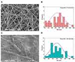 ECM Mimicking Biodegradable Nanofibrous Scaffold Enriched with Curcumin/ZnO to Accelerate Diabetic Wound Healing via Multifunctional Bioactivity