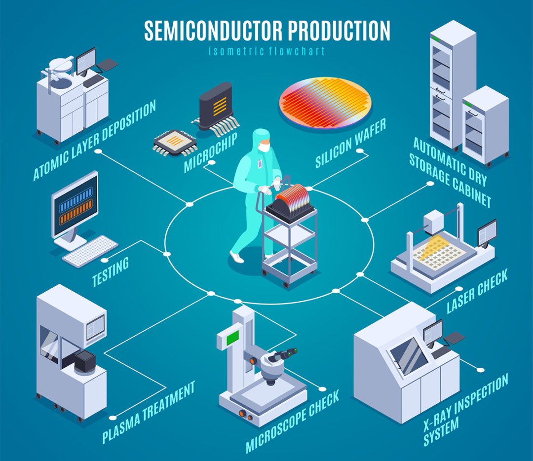 IBM and Rapidus to build 2nm semiconductor ecosystem in Japan Technology News | December 22, 2022 Rapidus, a newly-formed advanced logic foundry, will leverage semiconductor leadership from IBM, including 2 nm node technology.