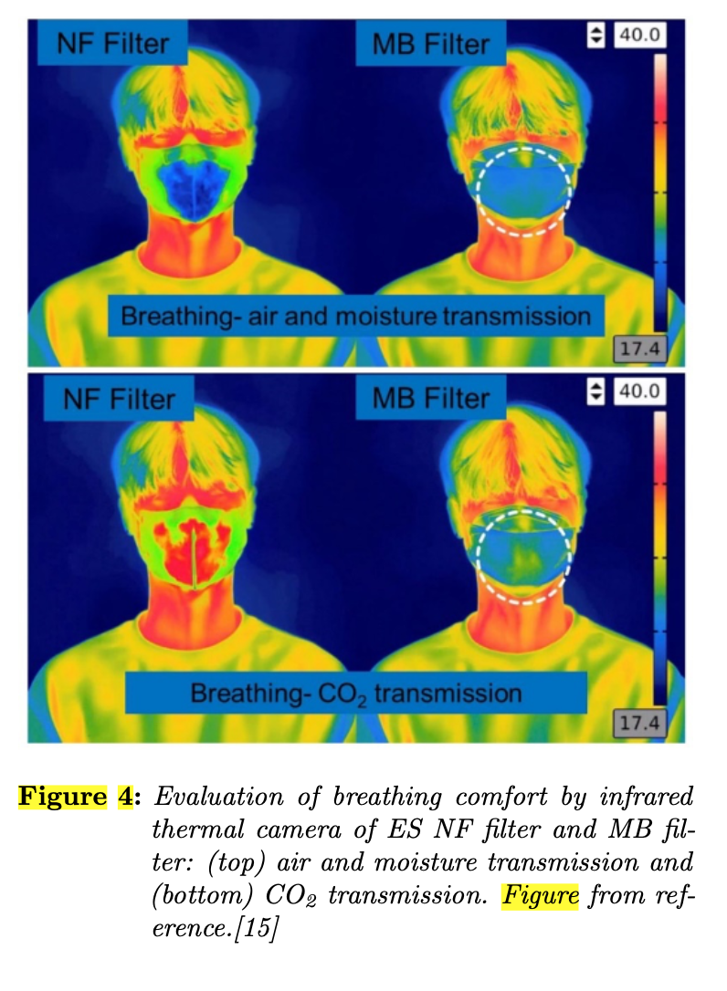 Potentially Dangerous Chemical Pollutants Discovered in Common Disposable Face Masks Cause Concern