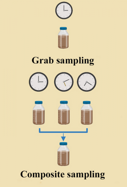 Daylong wastewater samples yield surprises