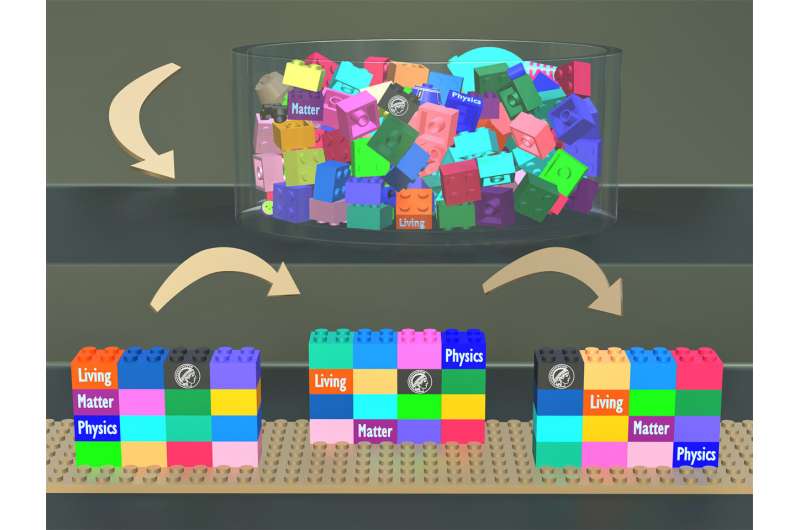 Molecular shape-shifting: New theory on autonomous remodeling of structures