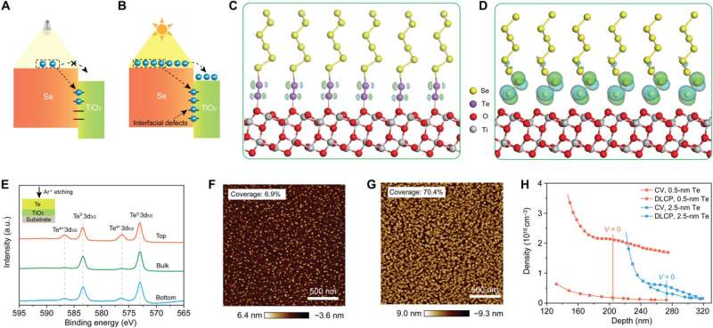 Re-awakening the world's first solar cells for indoor photovoltaics applications