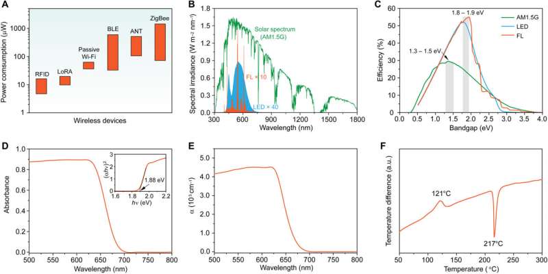 Re-awakening the world's first solar cells for indoor photovoltaics applications