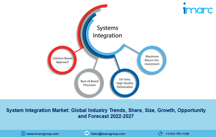 With 9.9% CAGR, System Integration Market Worth will be US$ 627 Billion by 2027