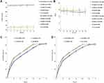 Binary Nanodrug-Delivery System Designed for Leukemia Therapy: Aptamer- and Transferrin-Codecorated Daunorubicin- and Luteolin-Coloaded Nanoparticles