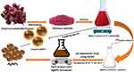 Synergistic Antibacterial Potential of Greenly Synthesized Silver Nanoparticles with Fosfomycin Against Some Nosocomial Bacterial Pathogens