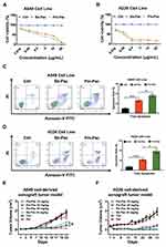 Paclitaxel Has a Reduced Toxicity Profile in Healthy Rats After Polymeric Micellar Nanoparticle Delivery