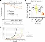 Radiosensitization with Gadolinium Chelate-Coated Gold Nanoparticles Prevents Aggressiveness and Invasiveness in Glioblastoma