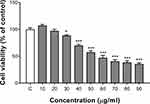 Proteomics and Metabolomics Analysis Reveals the Toxicity of ZnO Quantum Dots on Human SMMC-7721 Cells