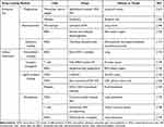 Cell-Based Drug Delivery Systems with Innate Homing Capability as a Novel Nanocarrier Platform