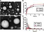 Cellular Uptake and Transport Mechanism of 6-Mercaptopurine Nanomedicines for Enhanced Oral Bioavailability