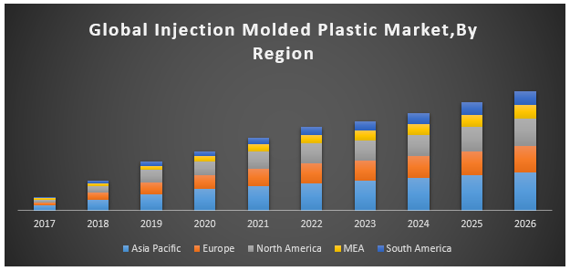 Pc is Estimated to Be the Fastest-growing Material Type in the Microinjection Molded Plastic Market Between 2021 and 2026!