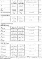 Analysis of the Outcomes of the Screen-Time Reduction in Computer Vision Syndrome: A Cohort Comparative Study