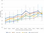 The Effectiveness of Nigella sativa and Ginger as Appetite Suppressants: An Experimental Study on Healthy Wistar Rats