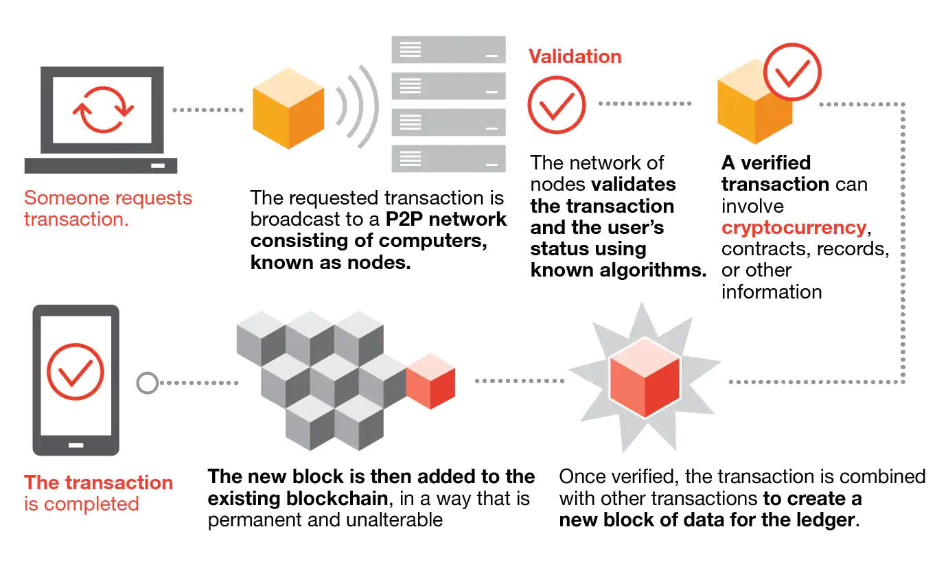 How scientists can benefit from blockchain technology