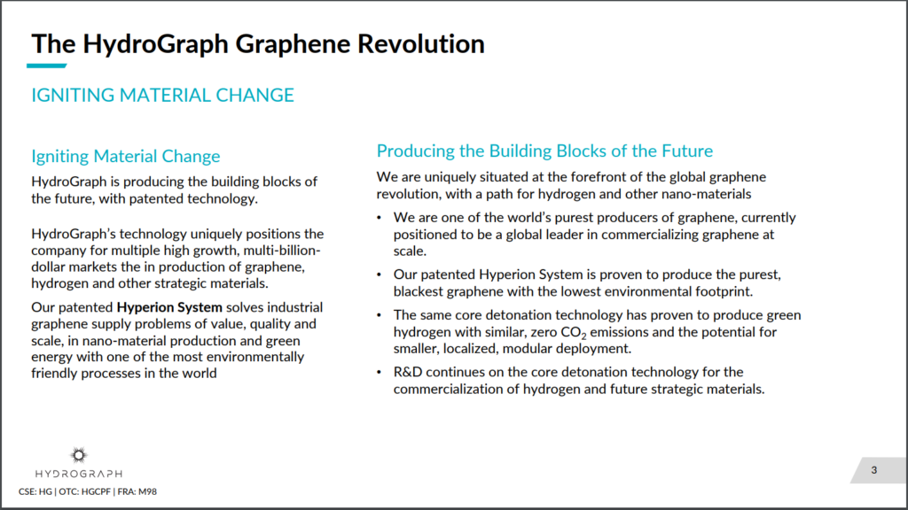 Company Profile: HydroGraph Clean Power