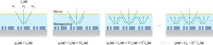 Mathematics at the speed of light