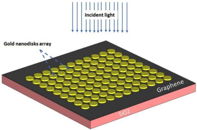 Super-quick COVID test uses new technology