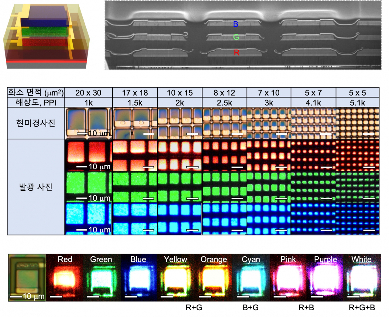 International research team developed new micro-LED for better VR technology