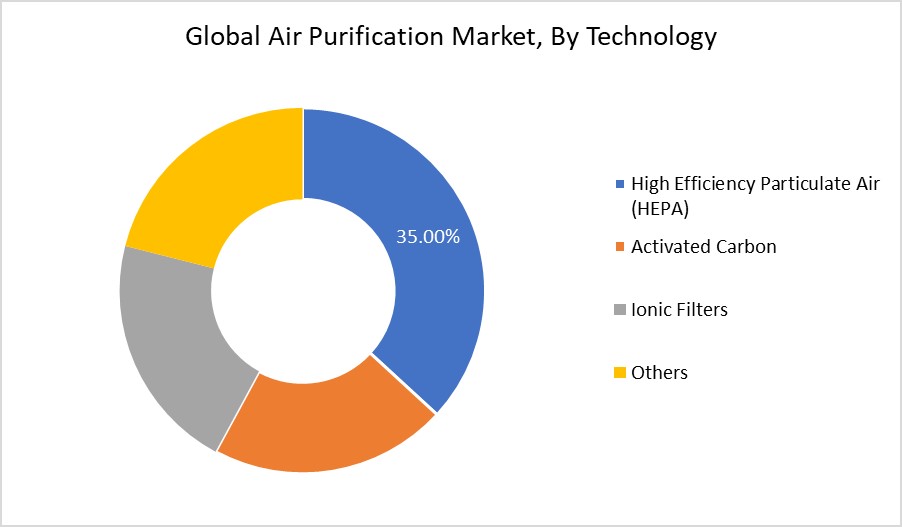 [Latest] Global Air Purification Market Size/Share Worth USD 22.1 Billion by 2030 at an 8.50% CAGR: Markets N Research (Analysis, Potential, Leaders, Strategy, Marketplace, Forecast, Segmentation)